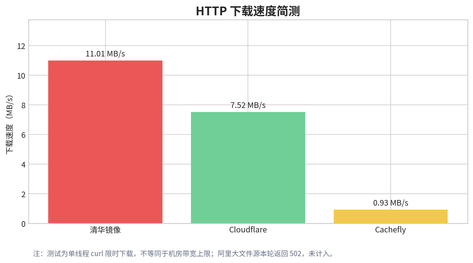 创梦网络陕西西安云服务器实测:16核32G,西北电信线路跑起来到底怎么样?