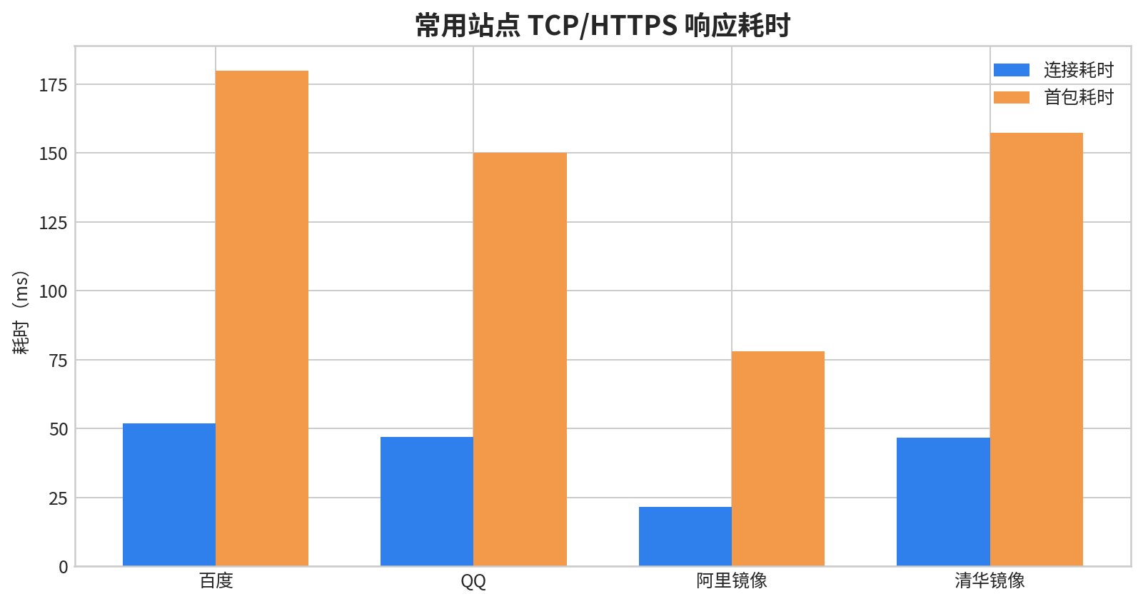 创梦网络陕西西安云服务器实测:16核32G,西北电信线路跑起来到底怎么样?