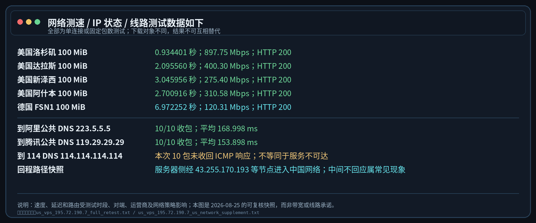 弘速云美国 VPS 实测:6 核 4G 性能够不够用?产品怎么选?