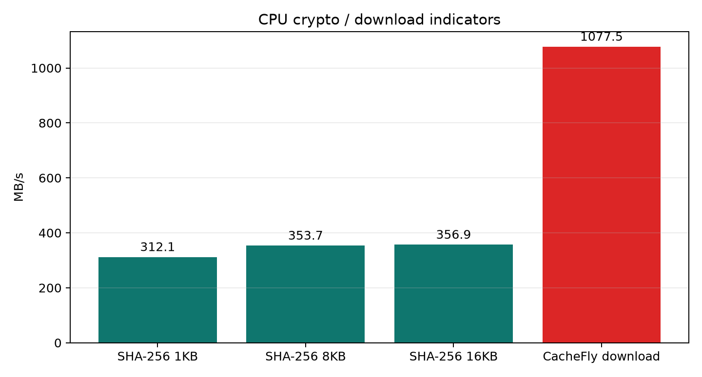 VMRack 洛杉矶 VPS 值不值得买?CPU、硬盘、网速与线路实测