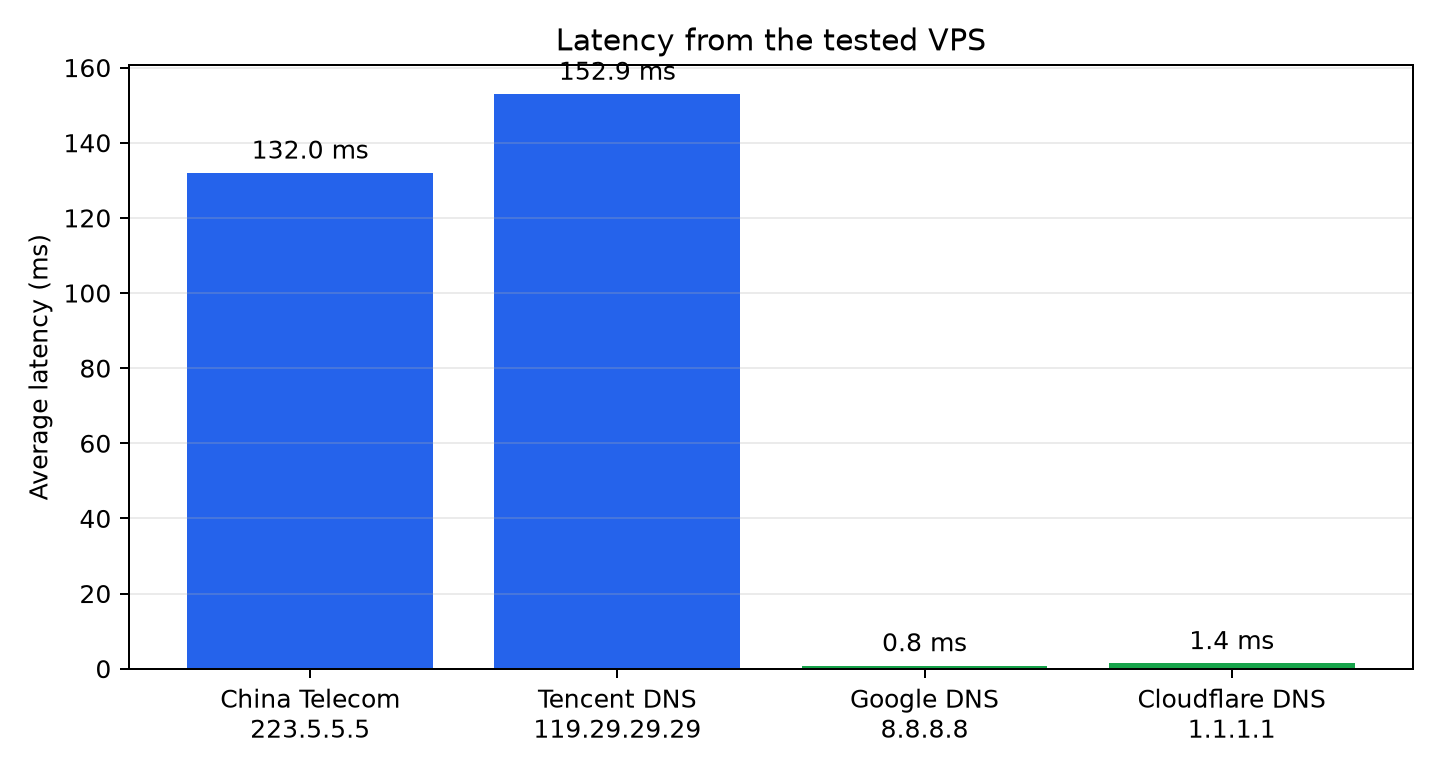 VMRack 洛杉矶 VPS 值不值得买?CPU、硬盘、网速与线路实测
